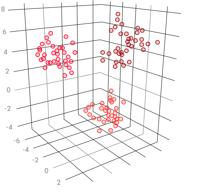 Error clustering illustration