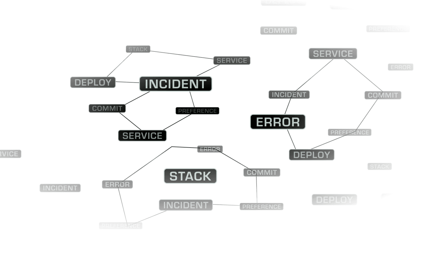 Anomaly memory illustration